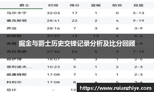 掘金与爵士历史交锋记录分析及比分回顾
