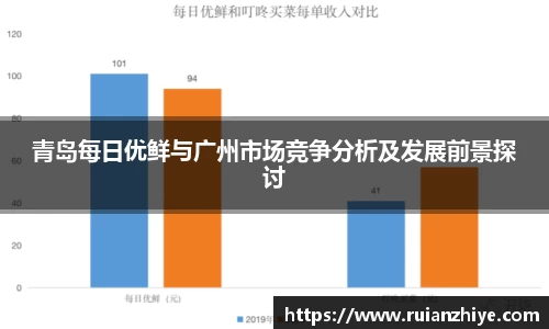 青岛每日优鲜与广州市场竞争分析及发展前景探讨